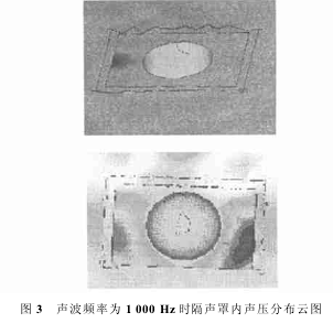 如圖3