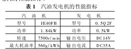 表1 汽油發(fā)電機(jī)的性能指標(biāo)
