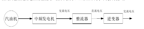 數(shù)碼發(fā)電機(jī)的工作原理框圖
