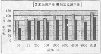 圖1
