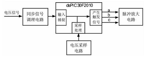整流控制系統(tǒng)框圖