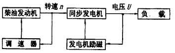 柴油發(fā)電機組的組成